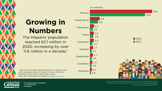 Celebrating National Hispanic Heritage Month