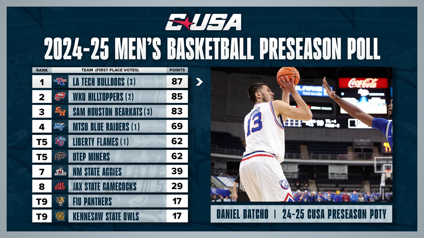 NMSU’s Cook and UTEP’s Frazier Make Tail End of 2024-25 CUSA Preseason All-Conference Basketball Team and Poll