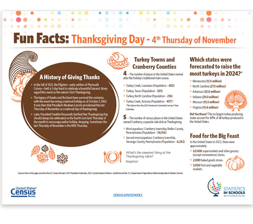 Thanksgiving Fun Facts and Teaching Resource