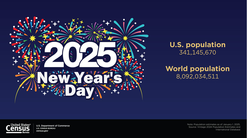 Census Bureau Projects U.S. and World Populations on New Year’s Day